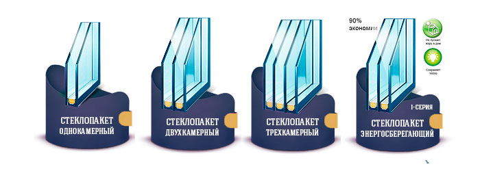 Как выбрать стеклопакеты