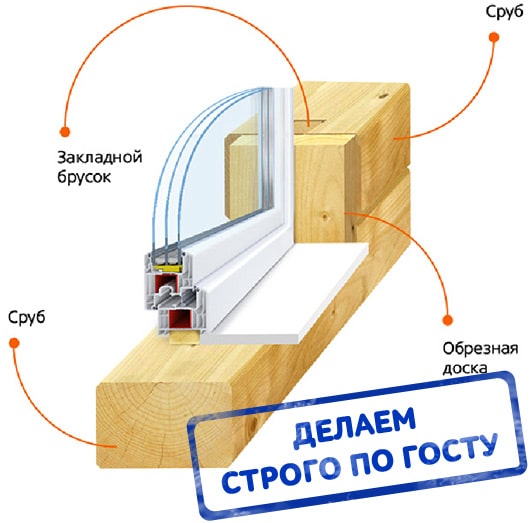 окна цены москва